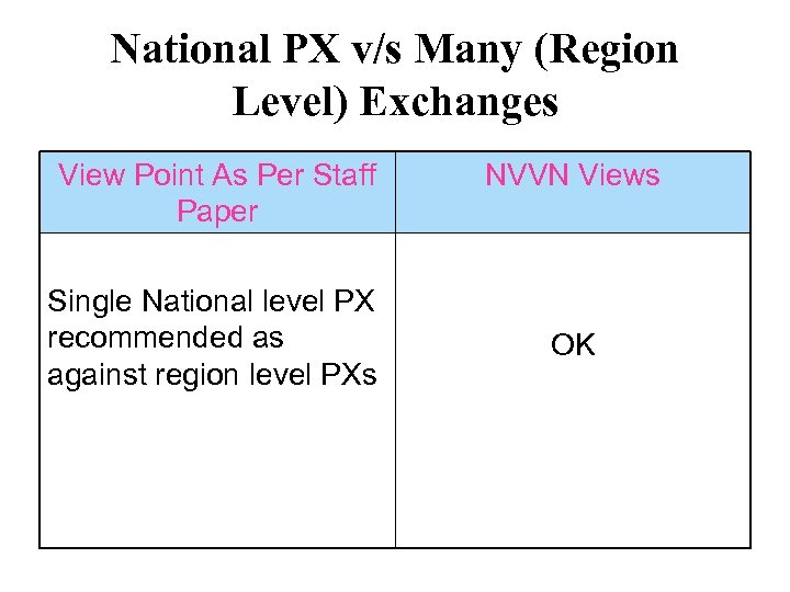 National PX v/s Many (Region Level) Exchanges View Point As Per Staff Paper Single