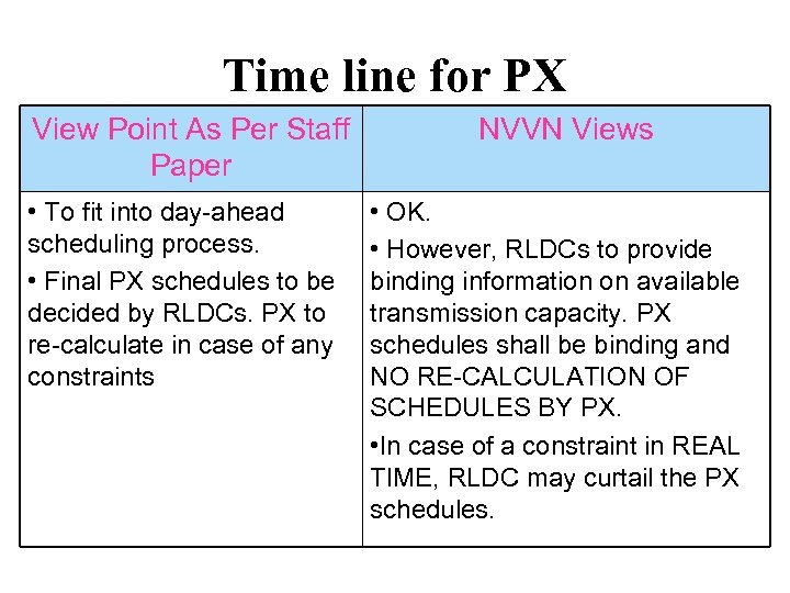 Time line for PX View Point As Per Staff Paper • To fit into