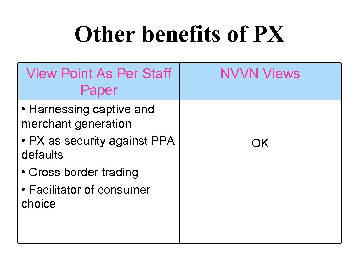 Other benefits of PX View Point As Per Staff Paper • Harnessing captive and