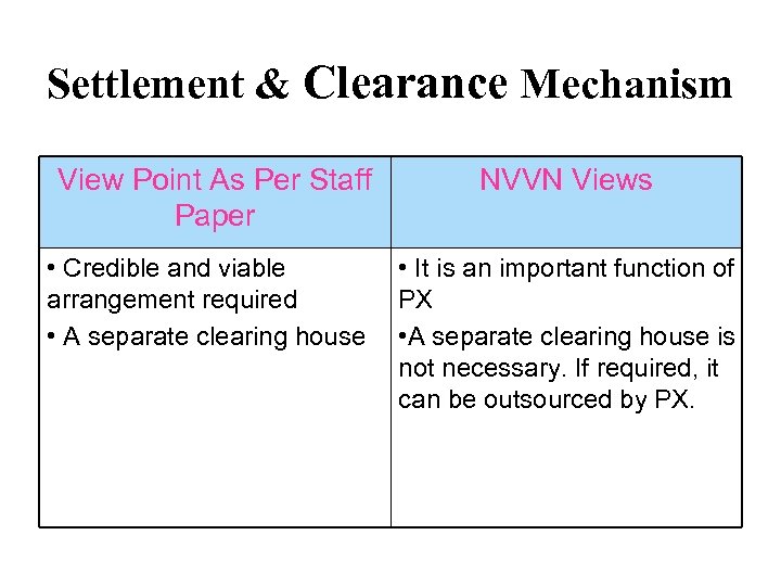 Settlement & Clearance Mechanism View Point As Per Staff Paper • Credible and viable