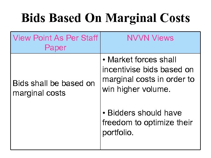 Bids Based On Marginal Costs View Point As Per Staff Paper NVVN Views •