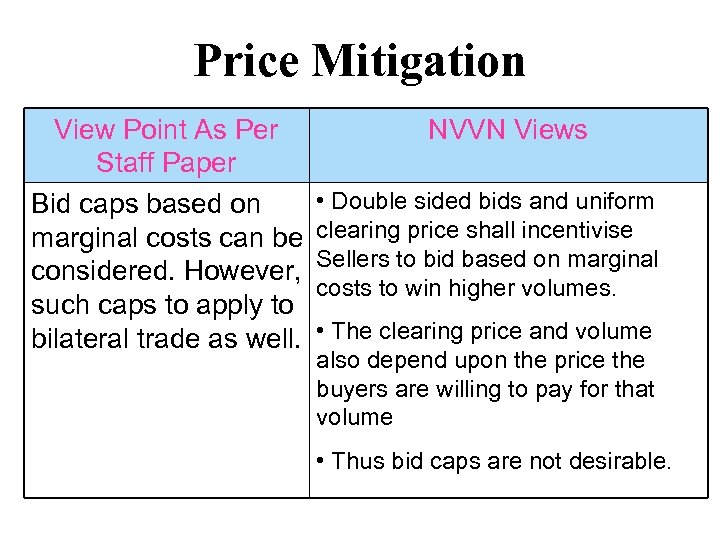 Price Mitigation View Point As Per Staff Paper Bid caps based on marginal costs