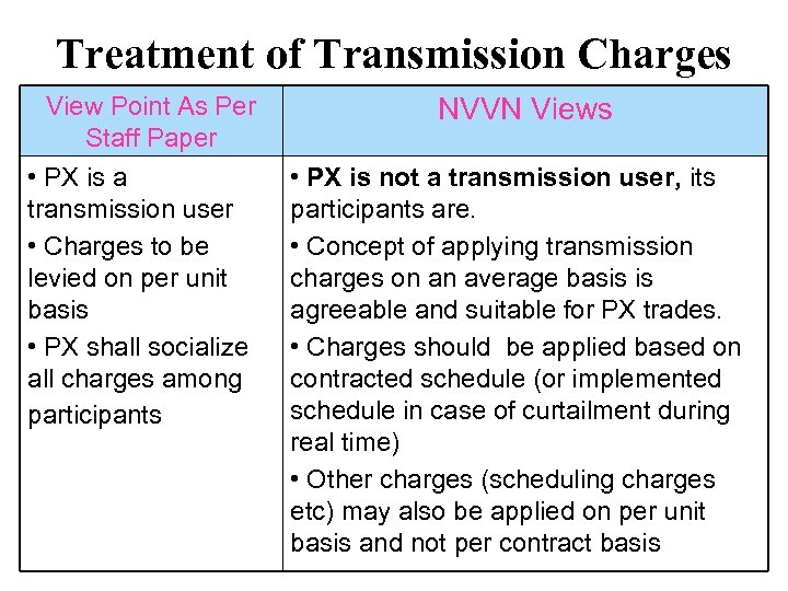 Treatment of Transmission Charges View Point As Per Staff Paper • PX is a