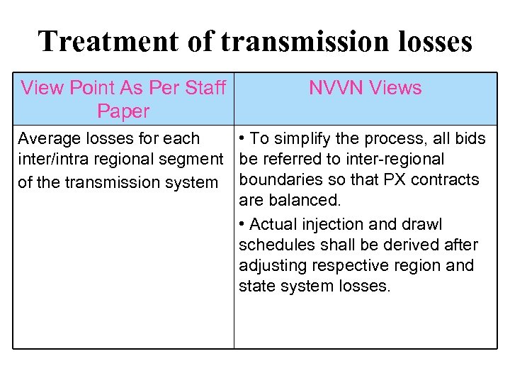 Treatment of transmission losses View Point As Per Staff Paper NVVN Views Average losses