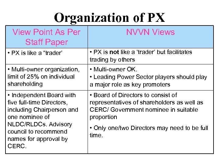 Organization of PX View Point As Per Staff Paper NVVN Views • PX is