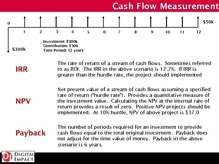 Cash Flow Measurements $50 k 0 1 $300 k 2 3 4 5 6