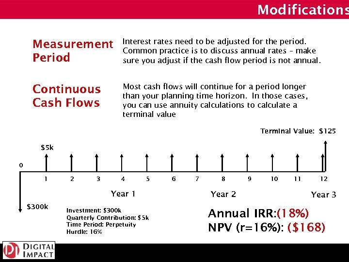 Modifications Measurement Period Interest rates need to be adjusted for the period. Common practice
