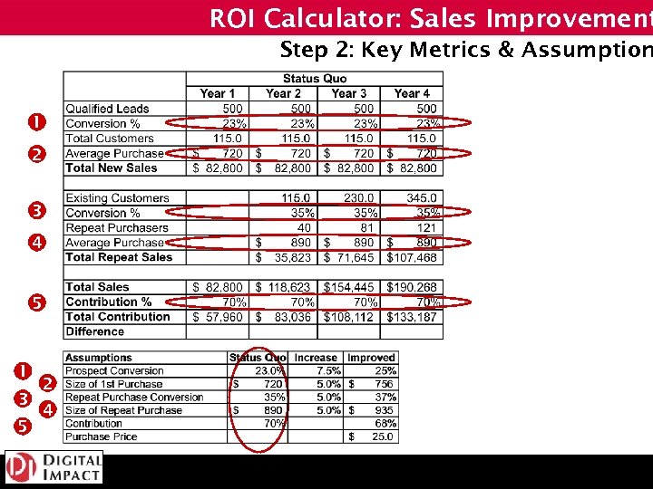 ROI Calculator: Sales Improvement Step 2: Key Metrics & Assumption 1 2 3 4