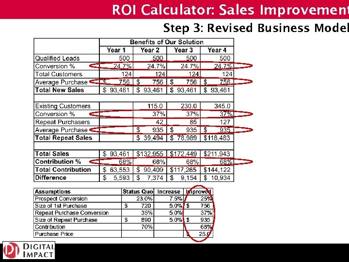 ROI Calculator: Sales Improvement Step 3: Revised Business Model 