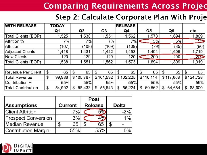 Comparing Requirements Across Projec Step 2: Calculate Corporate Plan With Projec 