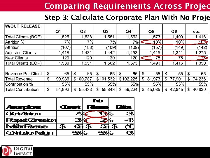 Comparing Requirements Across Projec Step 3: Calculate Corporate Plan With No Proje 
