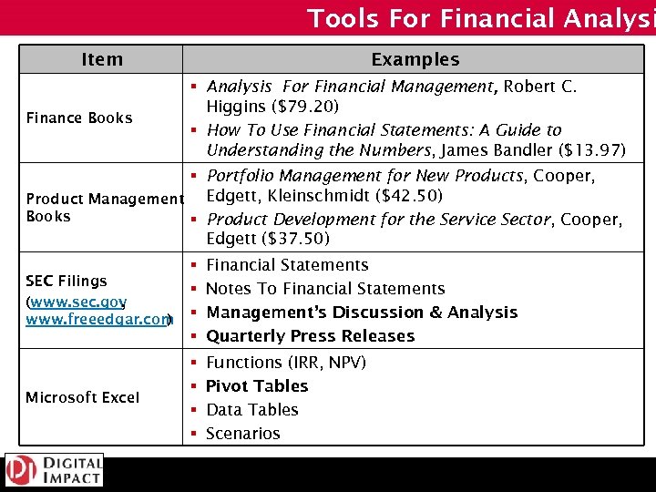 Tools For Financial Analysi Item Finance Books Examples § Analysis For Financial Management, Robert