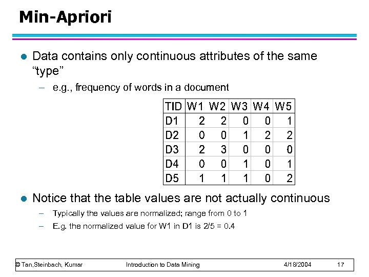 Min-Apriori l Data contains only continuous attributes of the same “type” – e. g.