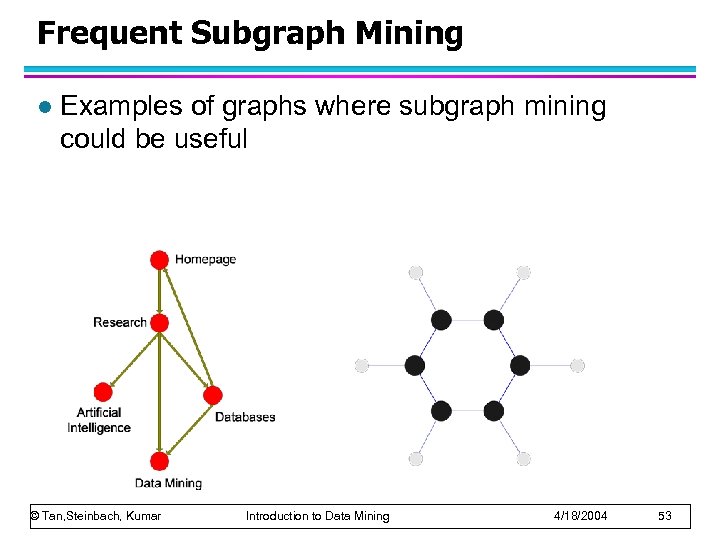Frequent Subgraph Mining l Examples of graphs where subgraph mining could be useful ©