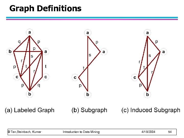 Graph Definitions © Tan, Steinbach, Kumar Introduction to Data Mining 4/18/2004 54 
