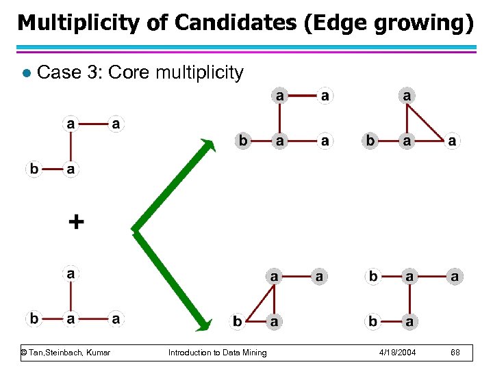 Multiplicity of Candidates (Edge growing) l Case 3: Core multiplicity © Tan, Steinbach, Kumar