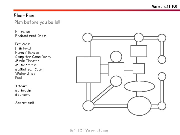 Minecraft 101 Floor Plan: Plan before you build!!! Entrance Enchantment Room Pet Room Fish