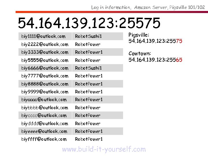 Log in information, Amazon Server, Pigsville 101/102 54. 164. 139. 123: 25575 biy 1111@outlook.