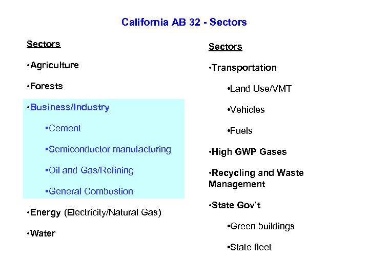 California AB 32 - Sectors • Agriculture • Transportation • Forests • Land Use/VMT