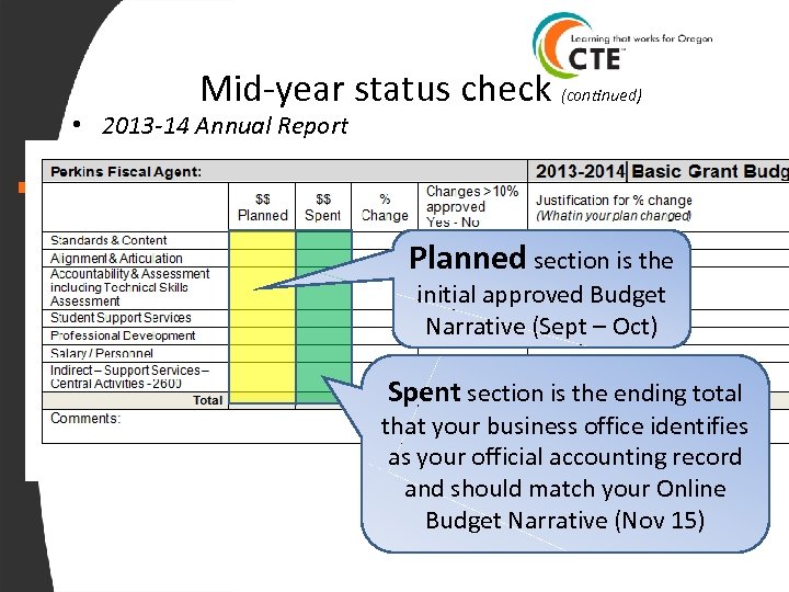 Mid-year status check (continued) • 2013 -14 Annual Report Planned section is the initial