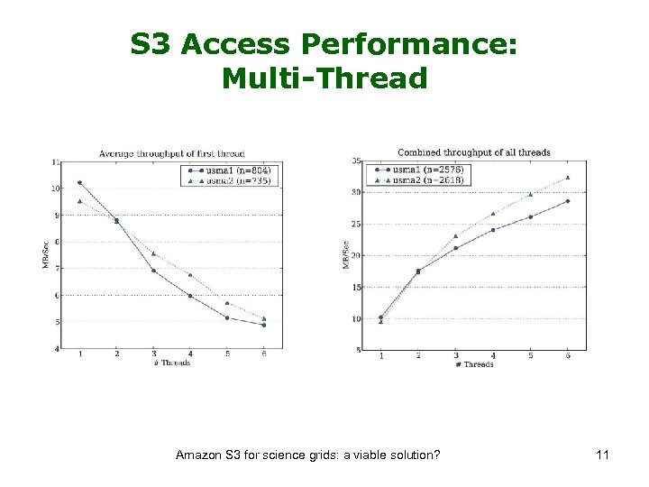 S 3 Access Performance: Multi-Thread Amazon S 3 for science grids: a viable solution?