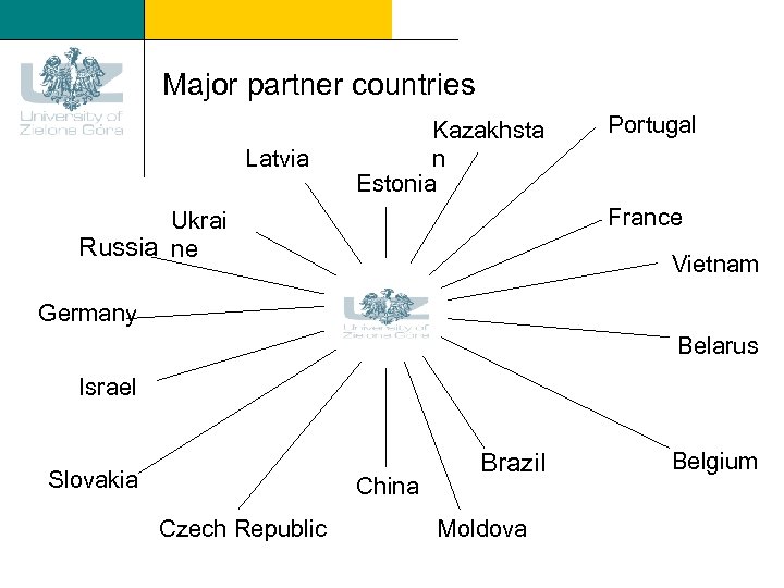 Major partner countries Latvia Kazakhsta n Estonia Portugal France Ukrai Russia ne Vietnam Germany