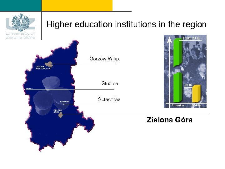 Higher education institutions in the region 1 mln 23 th. Gorzów Wlkp. Słubice 20