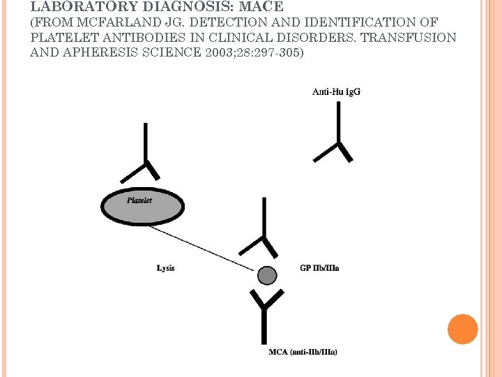LABORATORY DIAGNOSIS: MACE (FROM MCFARLAND JG. DETECTION AND IDENTIFICATION OF PLATELET ANTIBODIES IN CLINICAL