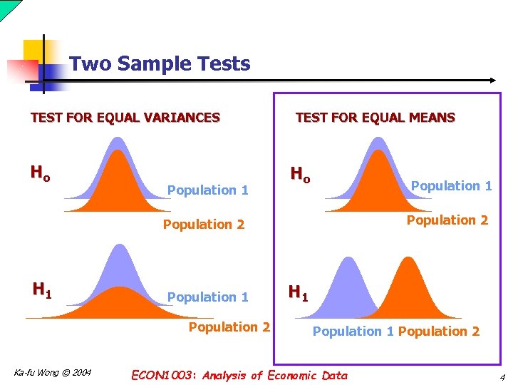 Two Sample Tests TEST FOR EQUAL VARIANCES Ho Population 1 TEST FOR EQUAL MEANS