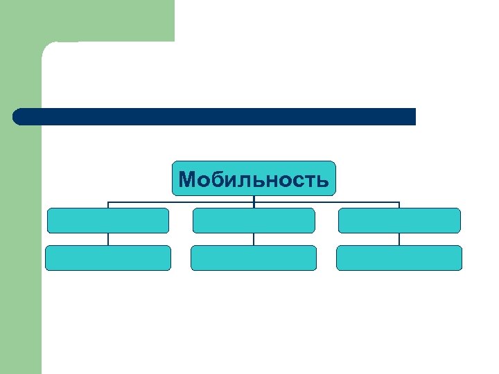 Мобильность 