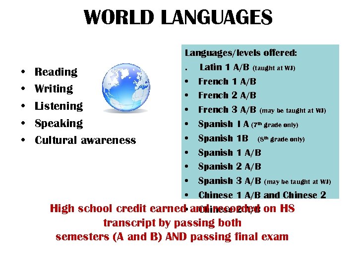 WORLD LANGUAGES • • • Reading Writing Listening Speaking Cultural awareness Languages/levels offered: .