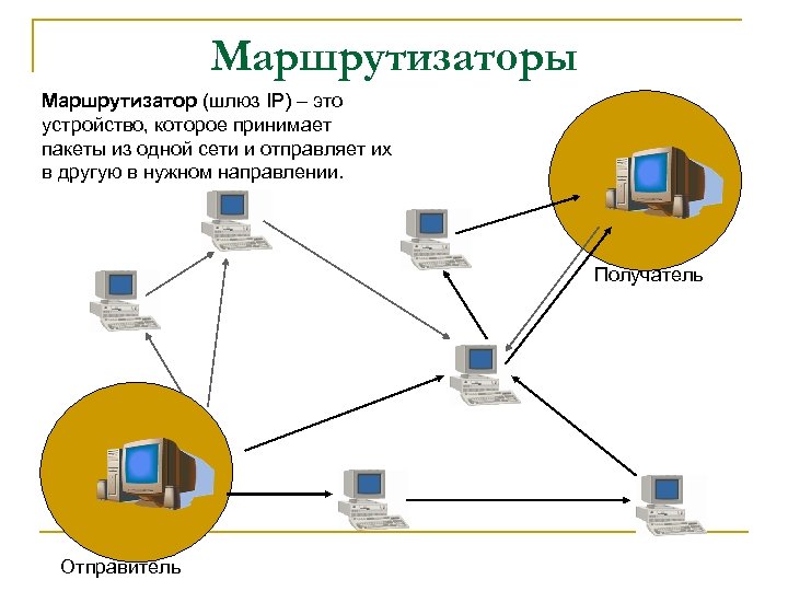 Маршрутизаторы Маршрутизатор (шлюз IP) – это устройство, которое принимает пакеты из одной сети и