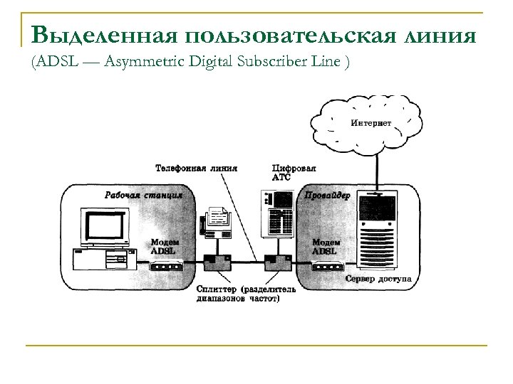 Выделенная пользовательская линия (ADSL — Asymmetric Digital Subscriber Line ) 