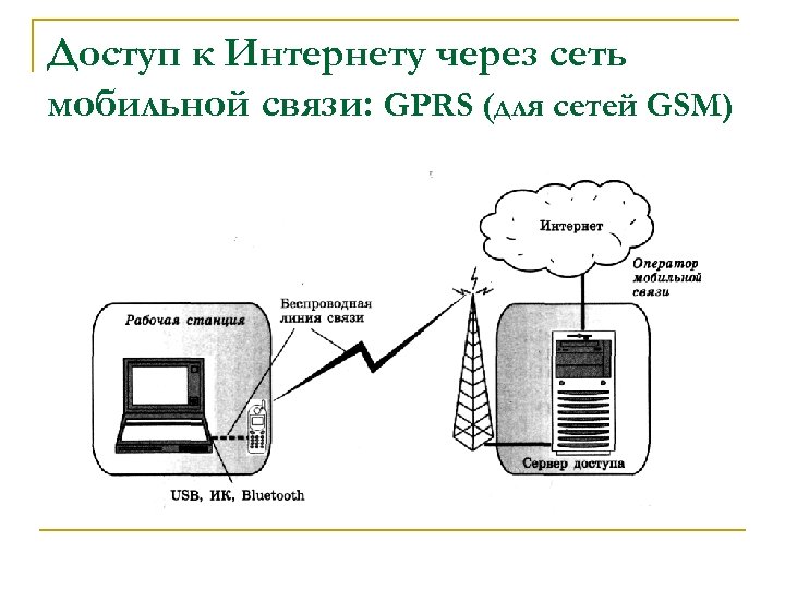 Доступ к Интернету через сеть мобильной связи: GPRS (для сетей GSM) 