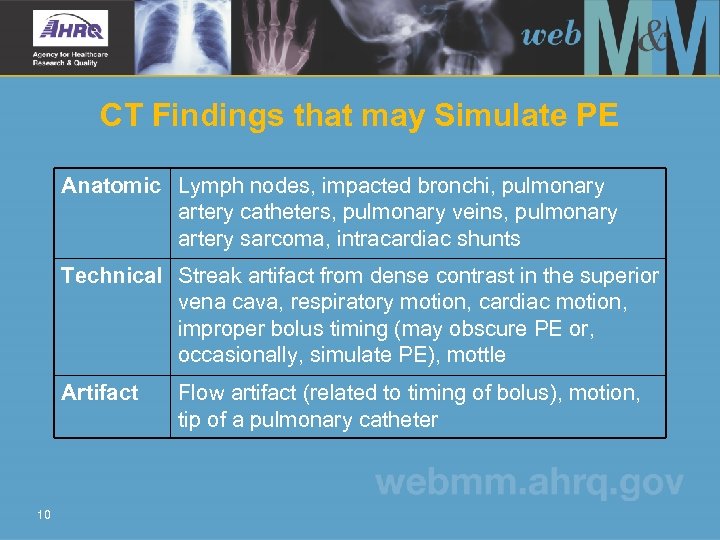 CT Findings that may Simulate PE Anatomic Lymph nodes, impacted bronchi, pulmonary artery catheters,