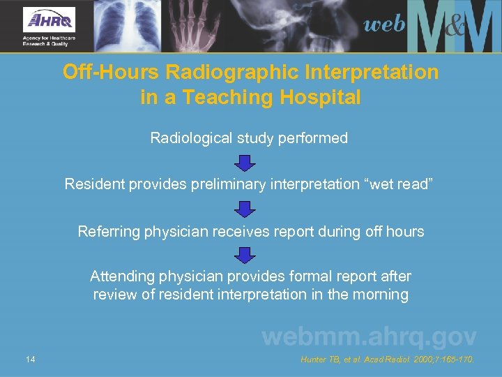 Off-Hours Radiographic Interpretation in a Teaching Hospital Radiological study performed Resident provides preliminary interpretation