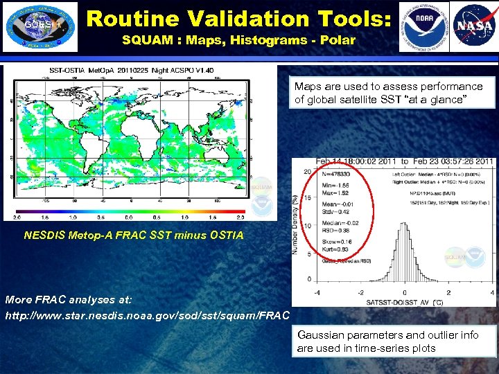 Routine Validation Tools: SQUAM : Maps, Histograms - Polar Maps are used to assess