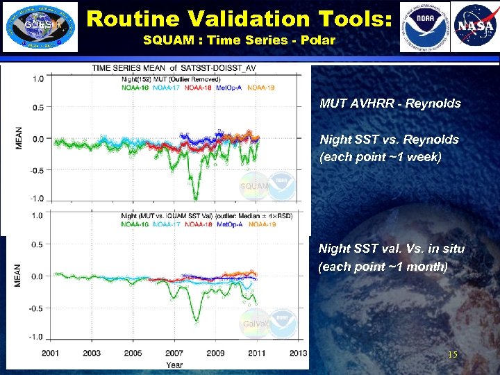 Routine Validation Tools: SQUAM : Time Series - Polar MUT AVHRR - Reynolds Night