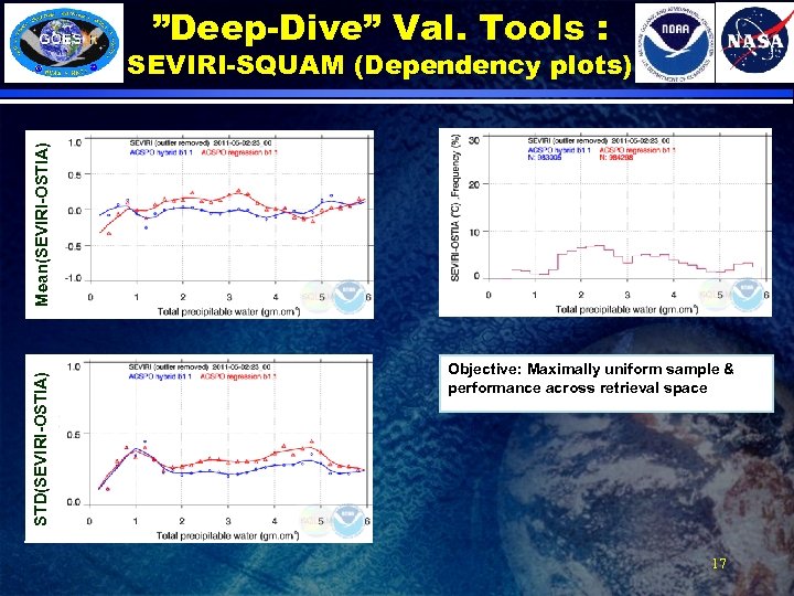 ”Deep-Dive” Val. Tools : STD(SEVIRI-OSTIA) Mean(SEVIRI-OSTIA) SEVIRI-SQUAM (Dependency plots) Objective: Maximally uniform sample &