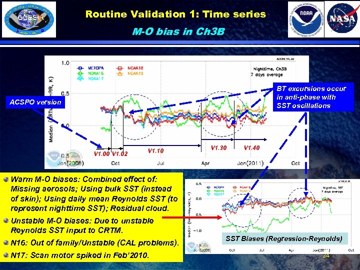 Routine Validation 1: Time series M-O bias in Ch 3 B BT excursions occur