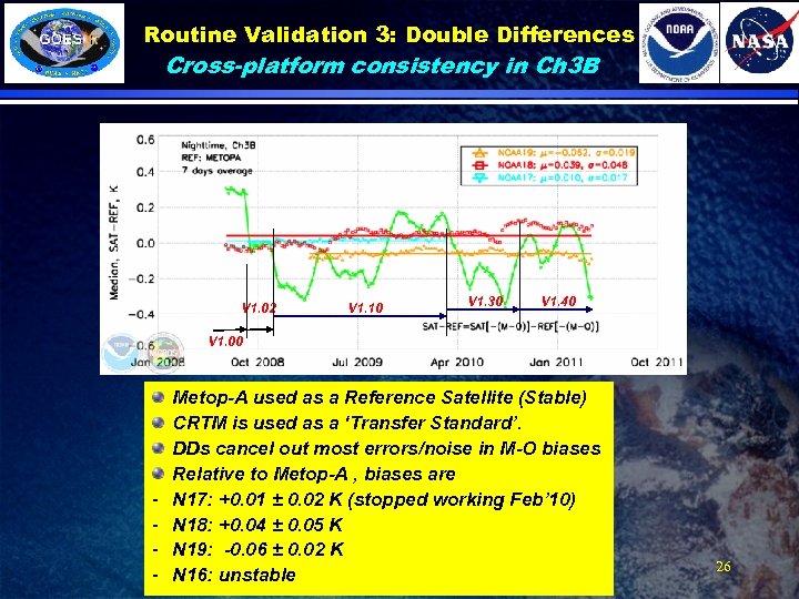 Routine Validation 3: Double Differences Cross-platform consistency in Ch 3 B V 1. 02