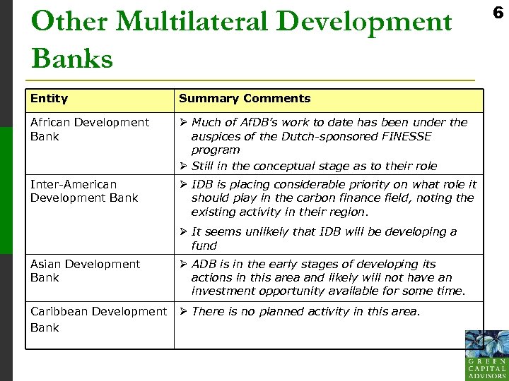 Other Multilateral Development Banks Entity Summary Comments African Development Bank Ø Much of Af.