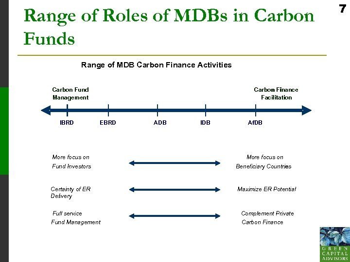 Range of Roles of MDBs in Carbon Funds Range of MDB Carbon Finance Activities