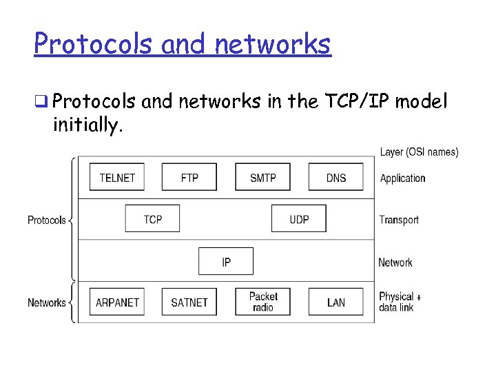 Protocols and networks q Protocols and networks in the TCP/IP model initially. 