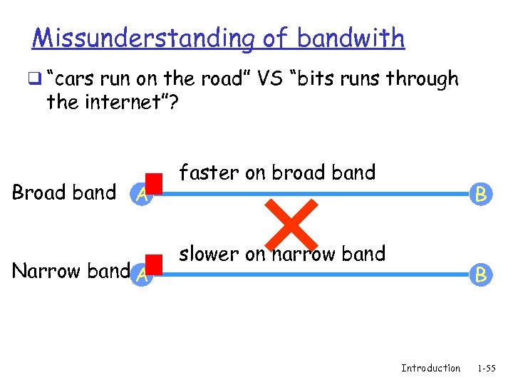 Missunderstanding of bandwith q “cars run on the road” VS “bits runs through the