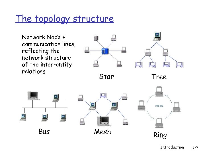 The topology structure Network Node + communication lines, reflecting the network structure of the