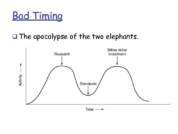 Bad Timing q The apocalypse of the two elephants. 
