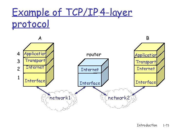 Example of TCP/IP 4 -layer protocol A B 4 Application router 3 Transport 2