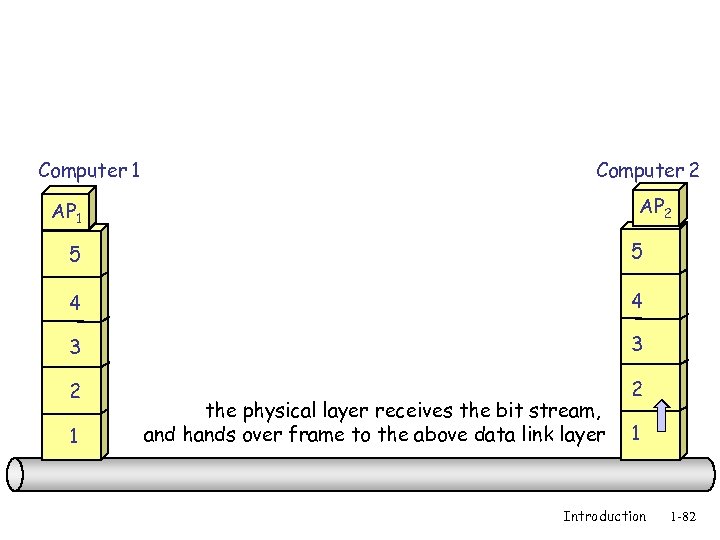 Computer 1 Computer 2 AP 1 5 5 4 4 3 3 2 2
