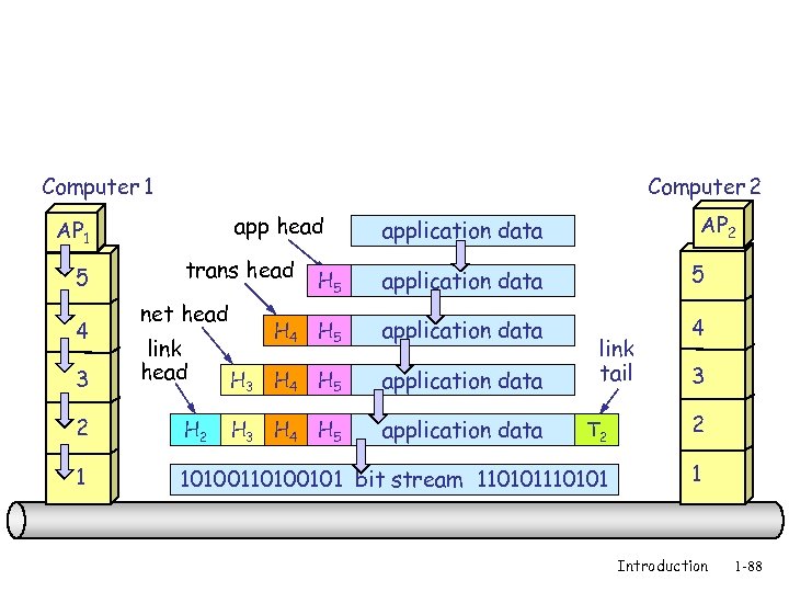 Computer 1 Computer 2 app head AP 1 5 4 3 trans head H